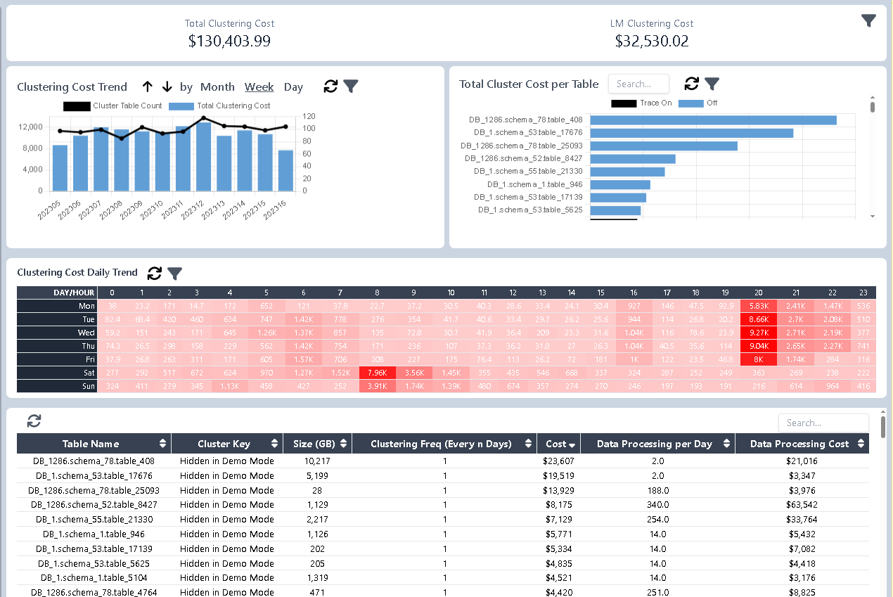 Clustering Page