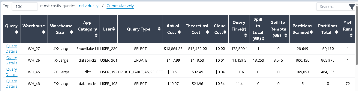 Query List