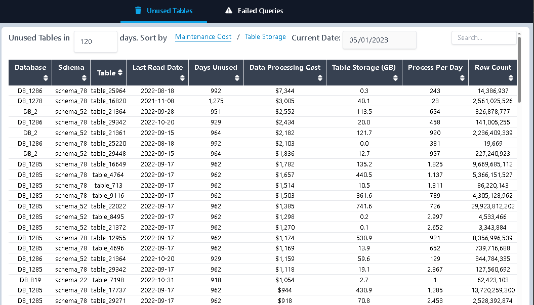 UnUsed table Data Pipeline Cost