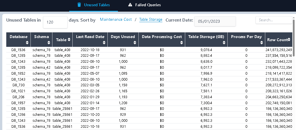UnUsed table Data Storage Cost