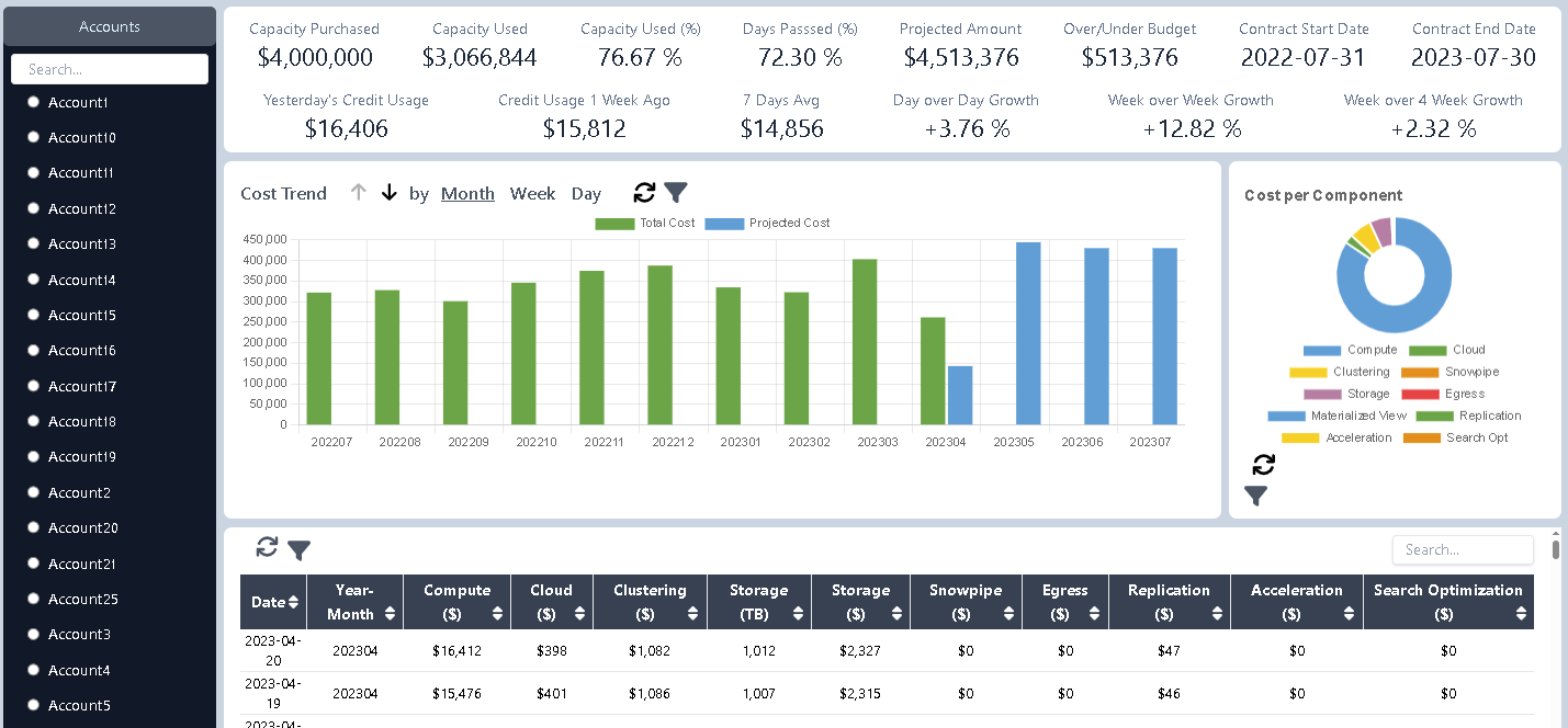 Capacity Monitoring Overview