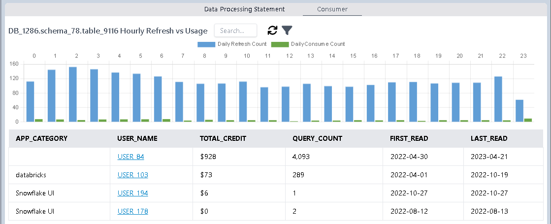 Data Processing Consumer