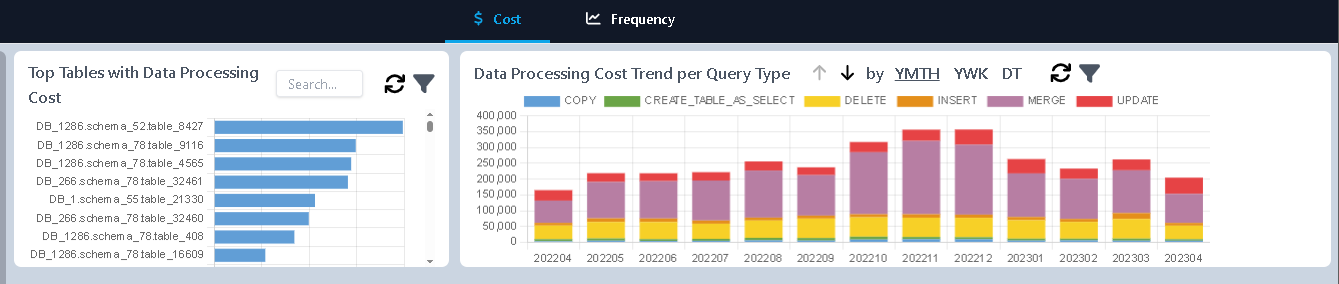 Data Processing page