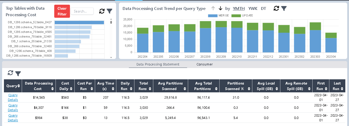 Data Processing table page
