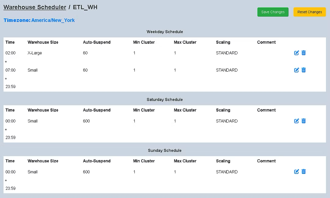 Warehouse Scheduler Overview